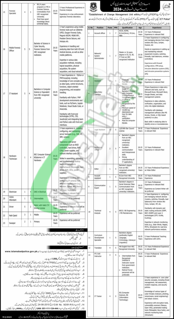 Islamabad Police Jobs 2024